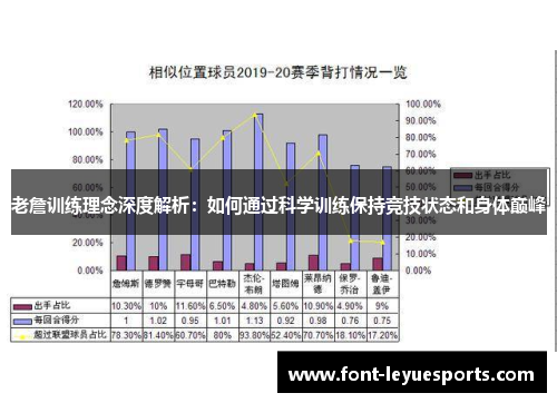 老詹训练理念深度解析:如何通过科学训练保持竞技状态和身体巅峰 老詹训练理念深度解析:如何通过科学训练保持竞技状态和身体巅峰