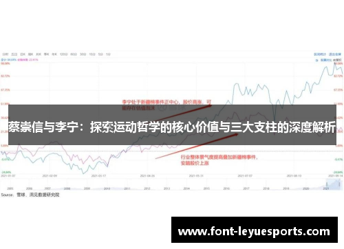 蔡崇信与李宁:探索运动哲学的核心价值与三大支柱的深度解析 蔡崇信与李宁:探索运动哲学的核心价值与三大支柱的深度解析