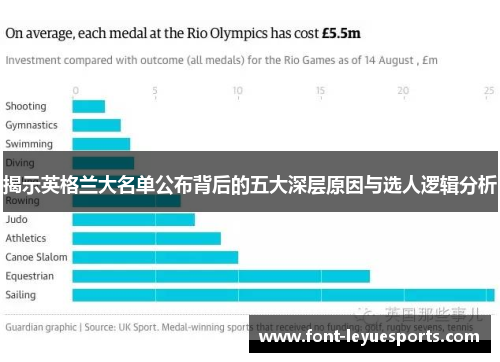 揭示英格兰大名单公布背后的五大深层原因与选人逻辑分析 揭示英格兰大名单公布背后的五大深层原因与选人逻辑分析
