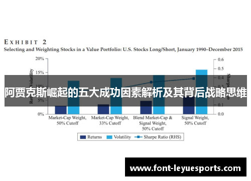 阿贾克斯崛起的五大成功因素解析及其背后战略思维 阿贾克斯崛起的五大成功因素解析及其背后战略思维