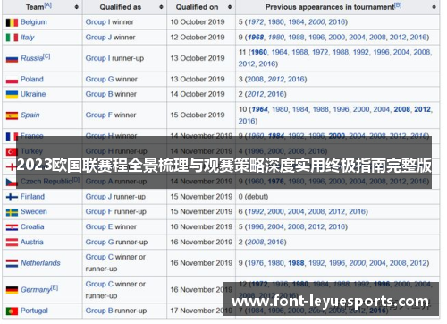 2023欧国联赛程全景梳理与观赛策略深度实用终极指南完整版 2023欧国联赛程全景梳理与观赛策略深度实用终极指南完整版