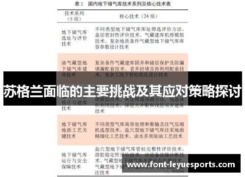 苏格兰面临的主要挑战及其应对策略探讨