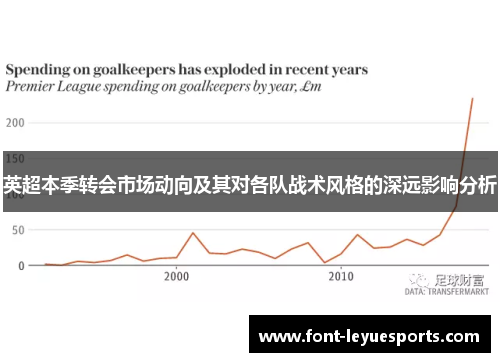 英超本季转会市场动向及其对各队战术风格的深远影响分析 英超本季转会市场动向及其对各队战术风格的深远影响分析