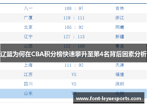 辽篮为何在CBA积分榜快速攀升至第4名背后因素分析 辽篮为何在CBA积分榜快速攀升至第4名背后因素分析
