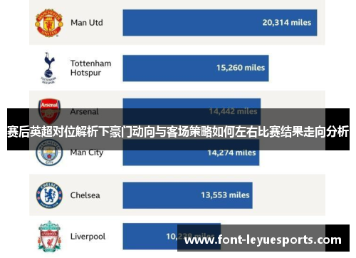 赛后英超对位解析下豪门动向与客场策略如何左右比赛结果走向分析
