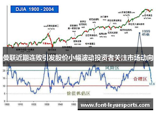 曼联近期连败引发股价小幅波动投资者关注市场动向 曼联近期连败引发股价小幅波动投资者关注市场动向