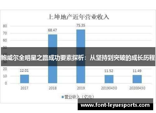 鲍威尔全明星之路成功要素探析：从坚持到突破的成长历程