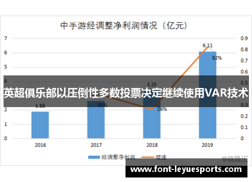 英超俱乐部以压倒性多数投票决定继续使用VAR技术 英超俱乐部以压倒性多数投票决定继续使用VAR技术
